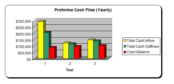 Cash Flow Analysis Graph