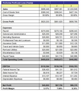 montessori school business plan sample