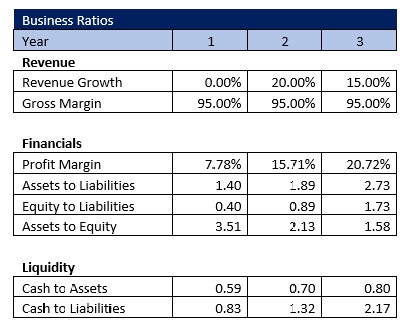 Autism Treatment Service Business Ratios