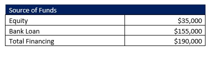 Autism Treatment Service Capital Sources