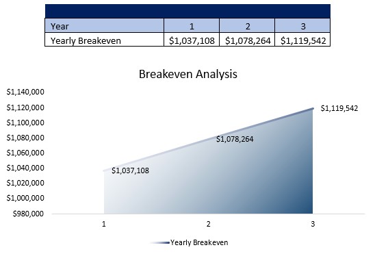 Autism Treatment Service Breakeven Analysis